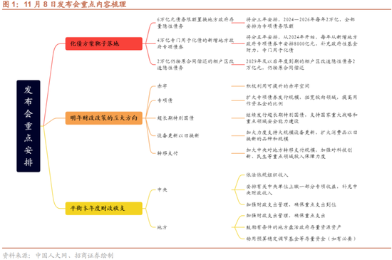 招商策略：本轮化债力度超预期-第1张图片-拉菲红酒总代理加盟批发官网