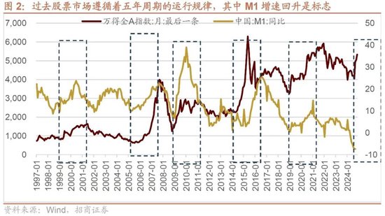 招商策略：本轮化债力度超预期-第4张图片-拉菲红酒总代理加盟批发官网