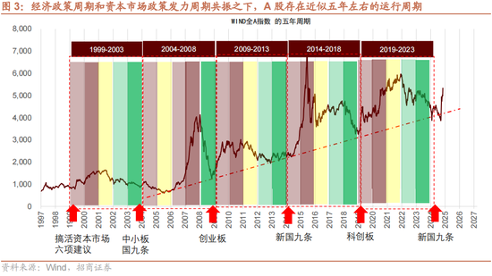 招商策略：本轮化债力度超预期-第6张图片-拉菲红酒总代理加盟批发官网