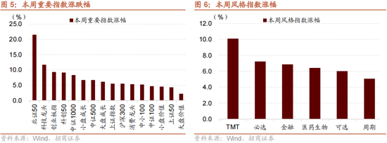 招商策略：本轮化债力度超预期-第9张图片-拉菲红酒总代理加盟批发官网