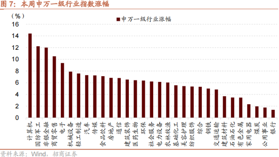 招商策略：本轮化债力度超预期-第10张图片-拉菲红酒总代理加盟批发官网