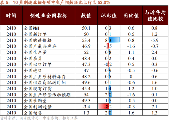 招商策略：本轮化债力度超预期-第12张图片-拉菲红酒总代理加盟批发官网