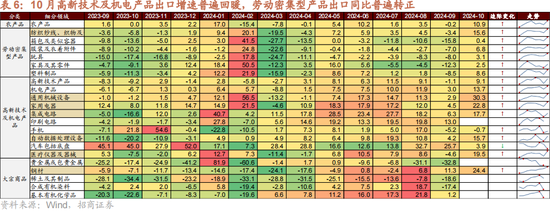 招商策略：本轮化债力度超预期-第15张图片-拉菲红酒总代理加盟批发官网