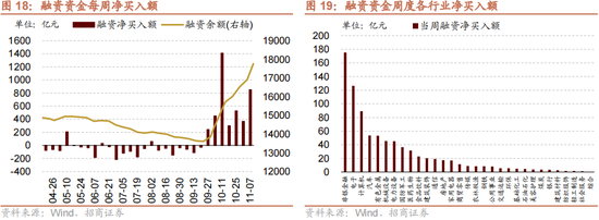 招商策略：本轮化债力度超预期-第21张图片-拉菲红酒总代理加盟批发官网