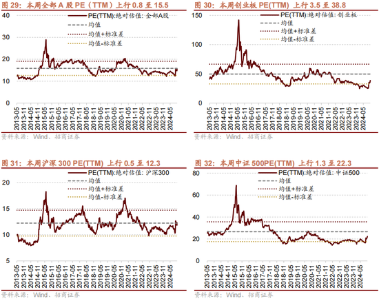 招商策略：本轮化债力度超预期-第28张图片-拉菲红酒总代理加盟批发官网