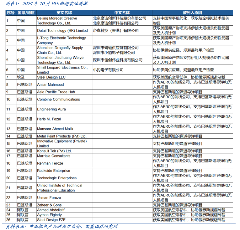 【国盛计算机】自主可控，时代的声音-第1张图片-拉菲红酒总代理加盟批发官网