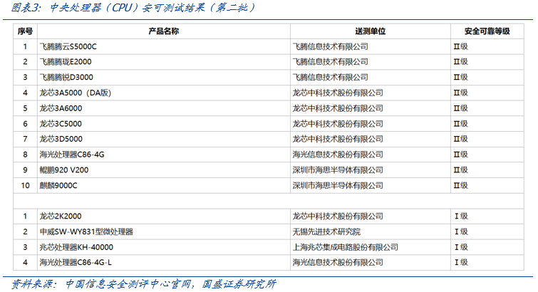 【国盛计算机】自主可控，时代的声音-第3张图片-拉菲红酒总代理加盟批发官网