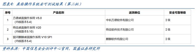 【国盛计算机】自主可控，时代的声音-第4张图片-拉菲红酒总代理加盟批发官网