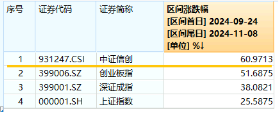 6万亿元！近年力度最大化债举措通过！信创ETF基金（562030）最高涨超5.6%斩获日线5连阳，华大九天等3股涨停-第3张图片-拉菲红酒总代理加盟批发官网