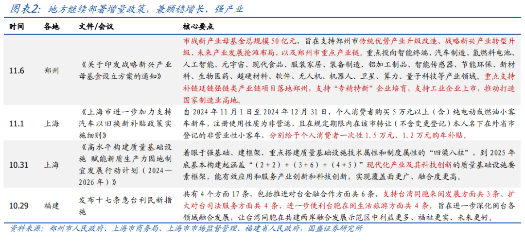 年内还会刺激消费吗？【国盛宏观|政策半月观】-第2张图片-拉菲红酒总代理加盟批发官网