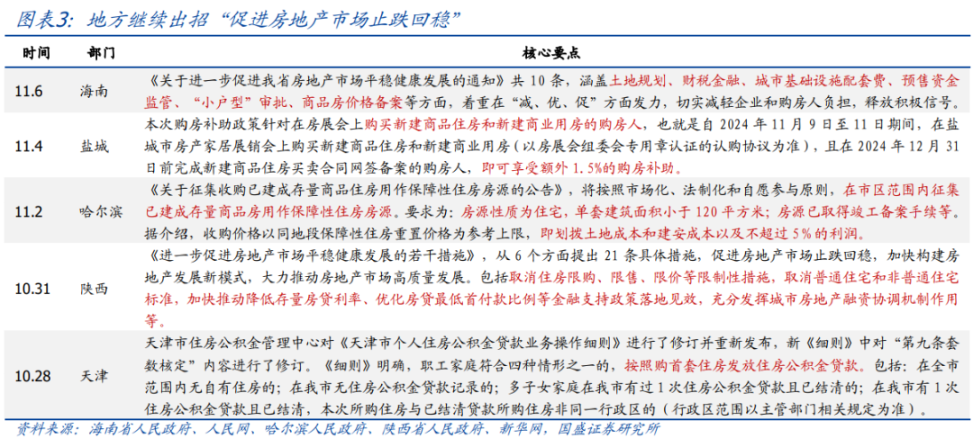 年内还会刺激消费吗？【国盛宏观|政策半月观】-第3张图片-拉菲红酒总代理加盟批发官网