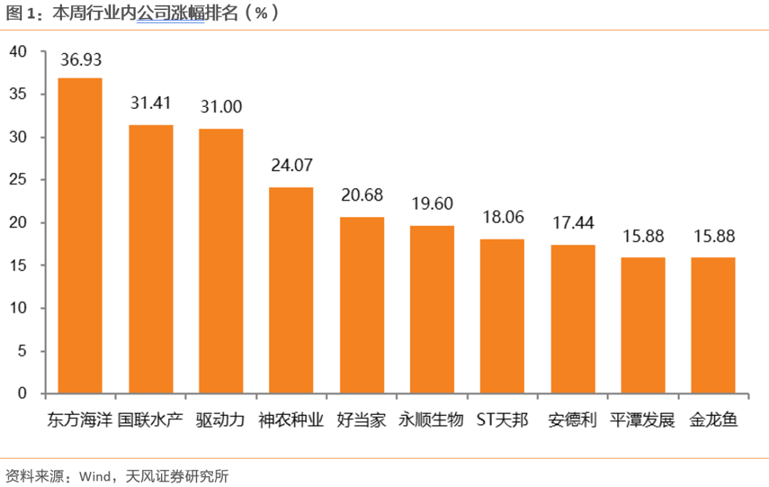 【天风农业】10月能繁补栏放缓，重视本轮周期持续性！-第1张图片-拉菲红酒总代理加盟批发官网