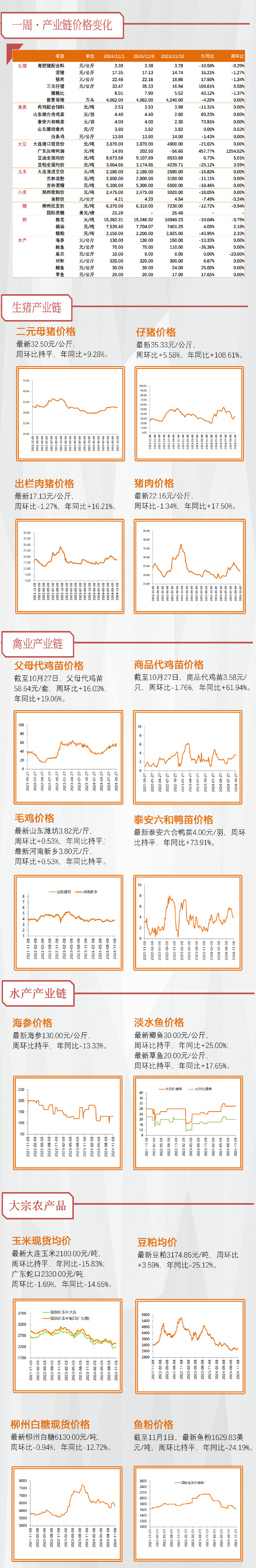 【天风农业】10月能繁补栏放缓，重视本轮周期持续性！-第3张图片-拉菲红酒总代理加盟批发官网