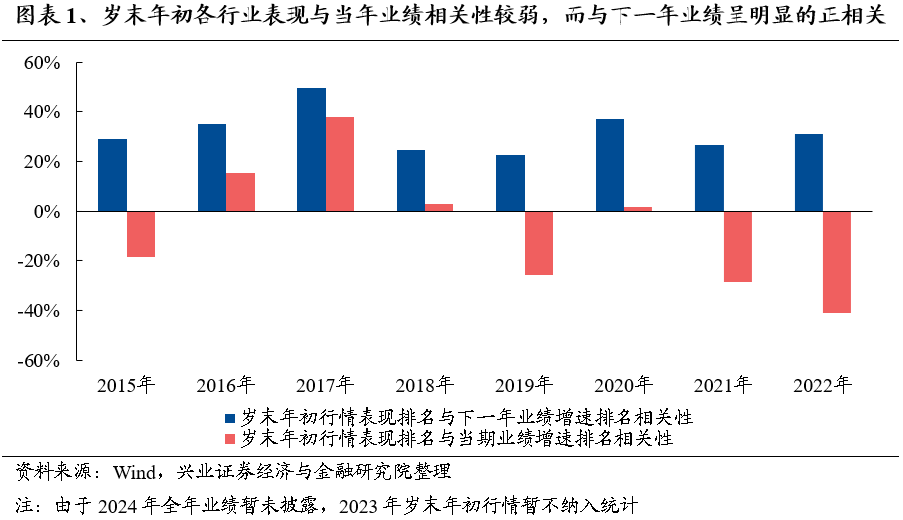 【兴证策略】保持多头思维，利用短期波动积极布局-第2张图片-拉菲红酒总代理加盟批发官网