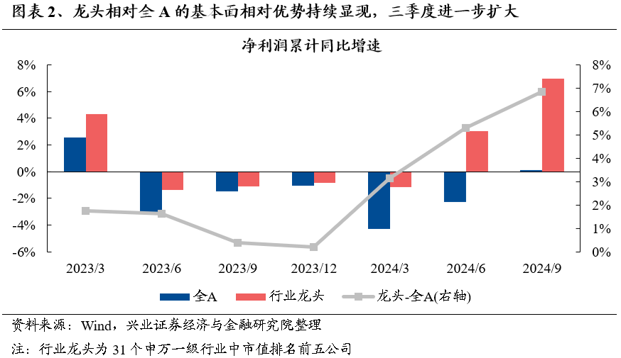 【兴证策略】保持多头思维，利用短期波动积极布局-第3张图片-拉菲红酒总代理加盟批发官网