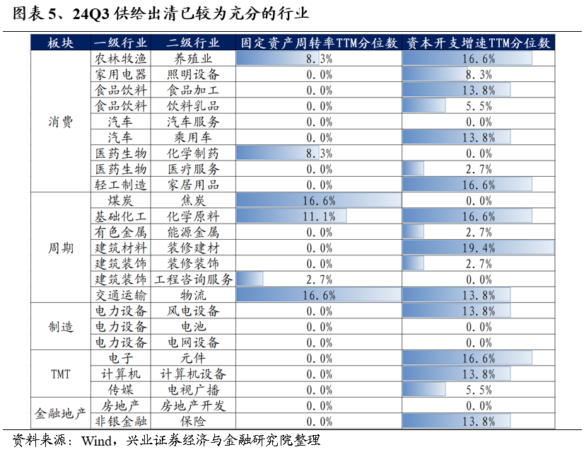 【兴证策略】保持多头思维，利用短期波动积极布局-第5张图片-拉菲红酒总代理加盟批发官网