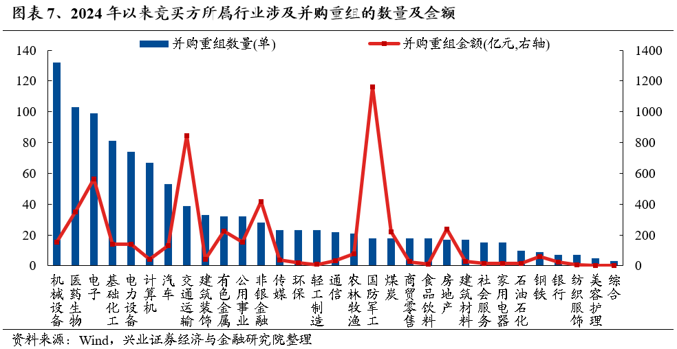 【兴证策略】保持多头思维，利用短期波动积极布局-第7张图片-拉菲红酒总代理加盟批发官网