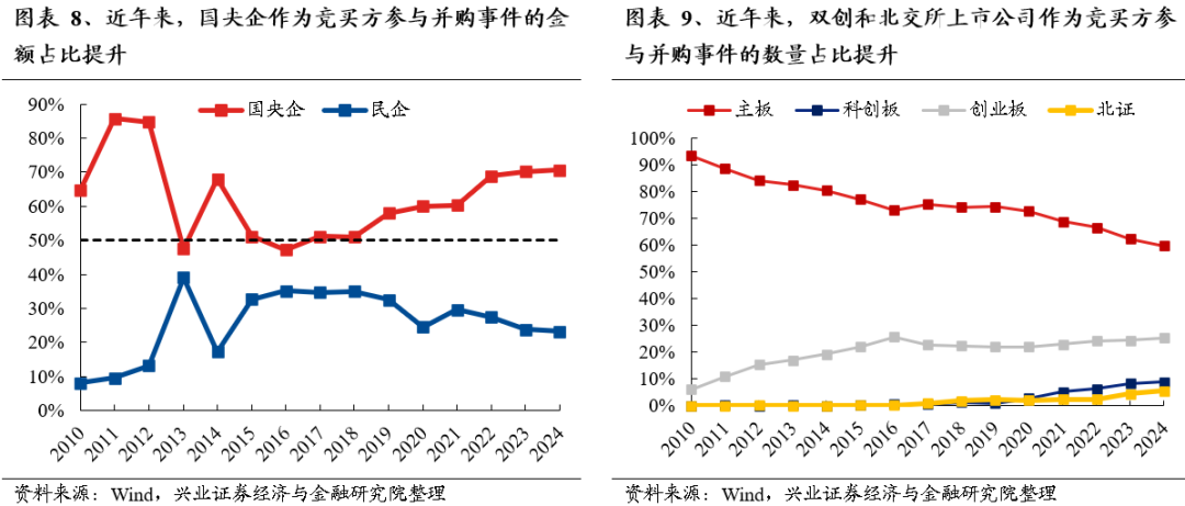 【兴证策略】保持多头思维，利用短期波动积极布局-第8张图片-拉菲红酒总代理加盟批发官网