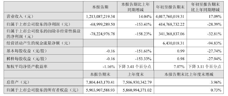 公司热点｜不超3.2%！贝泰妮又遭多位股东大额拟减持 二股东刚套现超6亿元-第3张图片-拉菲红酒总代理加盟批发官网