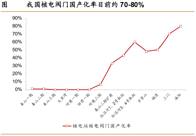 A股稀缺现金奶牛，股利支付率60%，市占率全国第一，护城河太深！-第6张图片-拉菲红酒总代理加盟批发官网