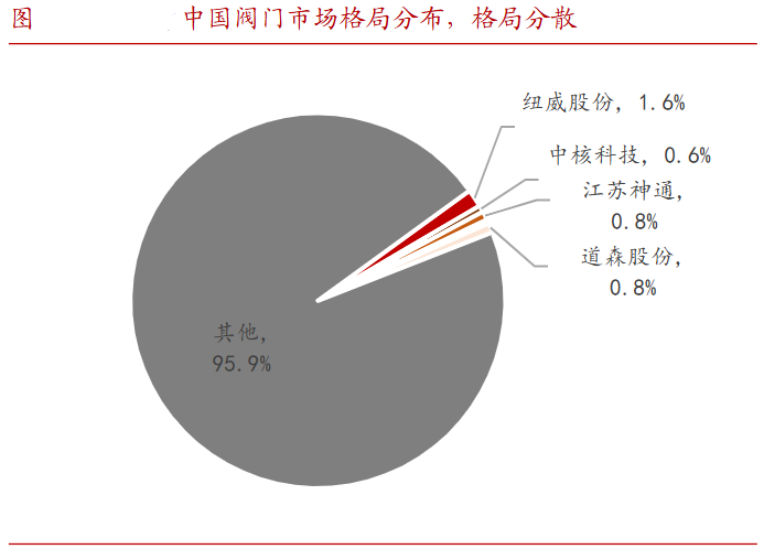 A股稀缺现金奶牛，股利支付率60%，市占率全国第一，护城河太深！-第7张图片-拉菲红酒总代理加盟批发官网