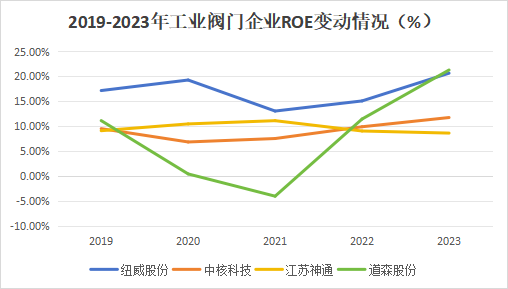 A股稀缺现金奶牛，股利支付率60%，市占率全国第一，护城河太深！-第8张图片-拉菲红酒总代理加盟批发官网