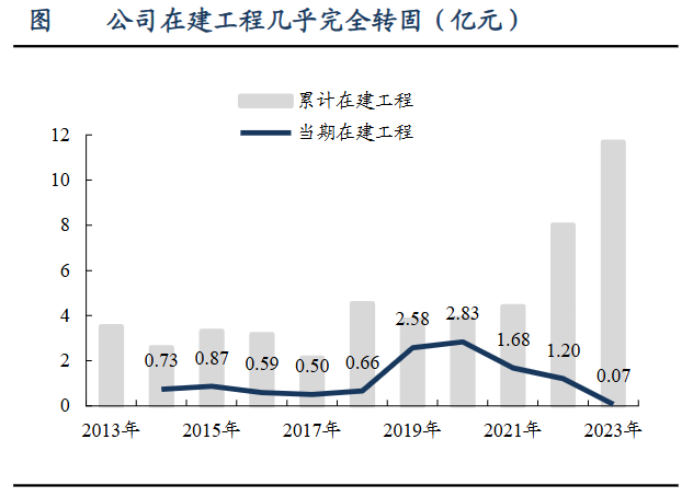 A股稀缺现金奶牛，股利支付率60%，市占率全国第一，护城河太深！-第12张图片-拉菲红酒总代理加盟批发官网