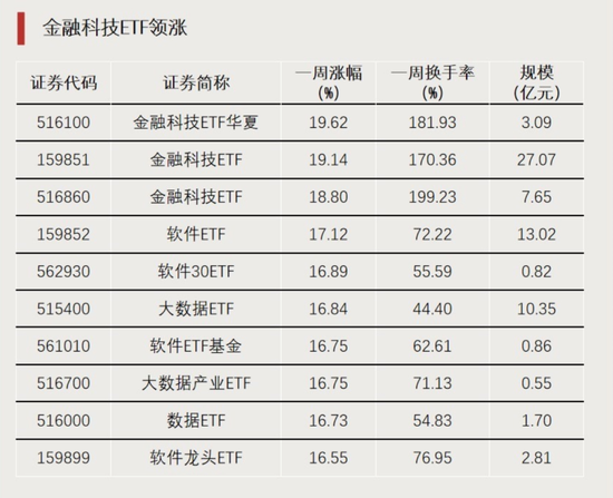 大资金进场！-第1张图片-拉菲红酒总代理加盟批发官网