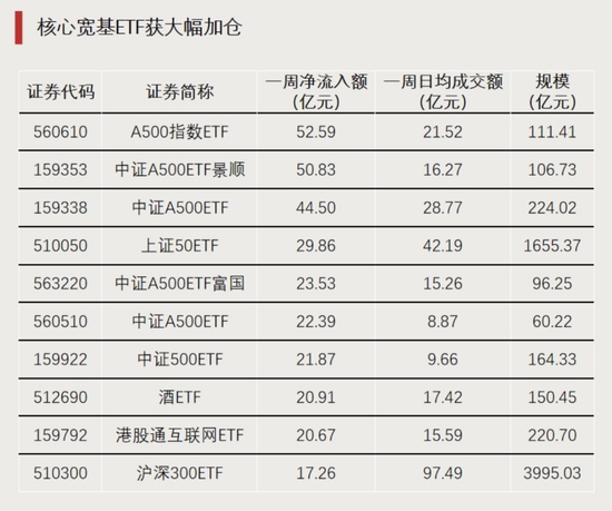 大资金进场！-第2张图片-拉菲红酒总代理加盟批发官网