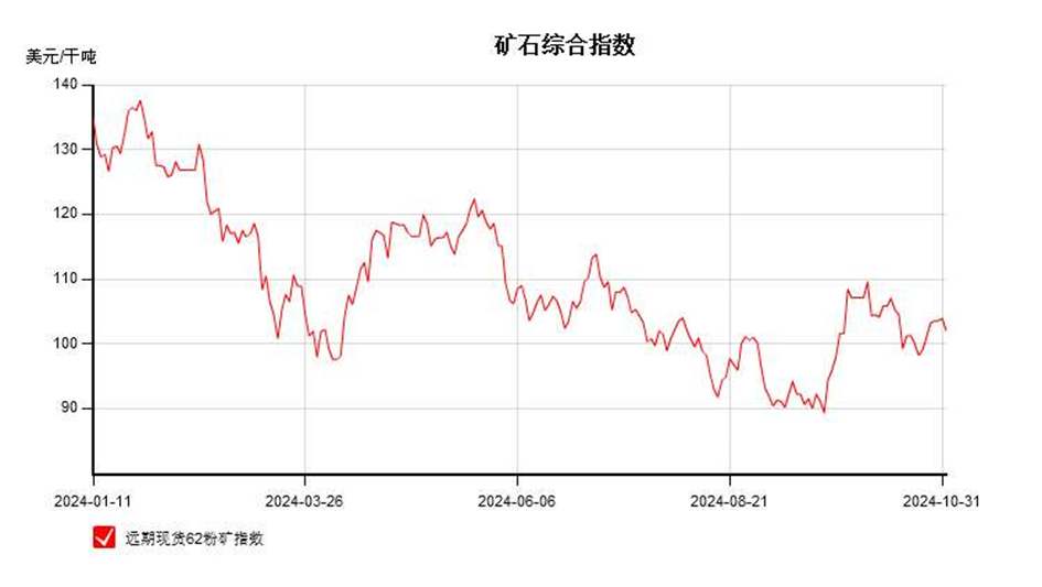 短期铁矿石或将继续震荡-第3张图片-拉菲红酒总代理加盟批发官网