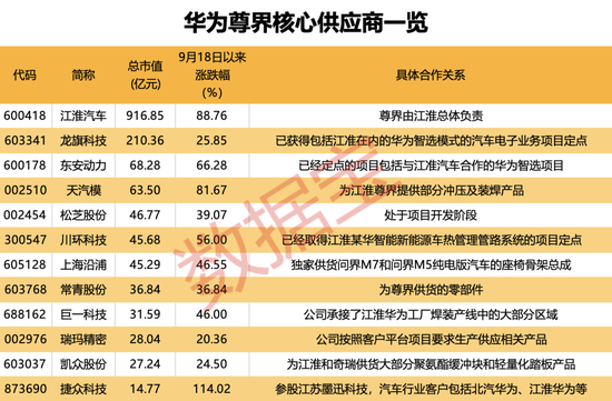 华为最新题材，下个最强热点来了！核心龙头供应商揭秘-第4张图片-拉菲红酒总代理加盟批发官网