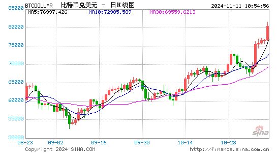 爆仓！1.6亿美元仅剩2美元 微博大V提示不要做白日梦！-第1张图片-拉菲红酒总代理加盟批发官网