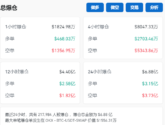 爆仓！1.6亿美元仅剩2美元 微博大V提示不要做白日梦！-第5张图片-拉菲红酒总代理加盟批发官网