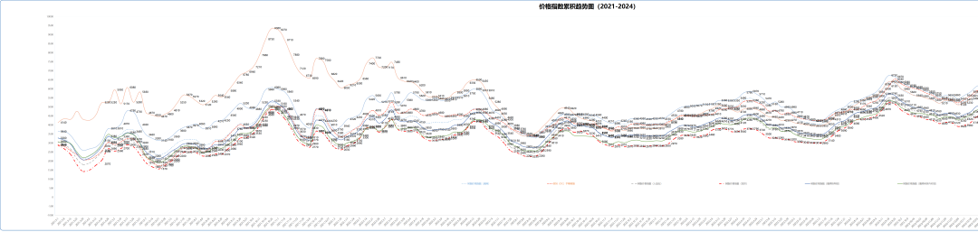 11月11日树脂价格指数-第3张图片-拉菲红酒总代理加盟批发官网