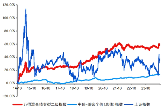 想上车又怕下跌？这类产品有望吸金-第1张图片-拉菲红酒总代理加盟批发官网