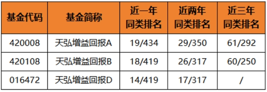 想上车又怕下跌？这类产品有望吸金-第2张图片-拉菲红酒总代理加盟批发官网