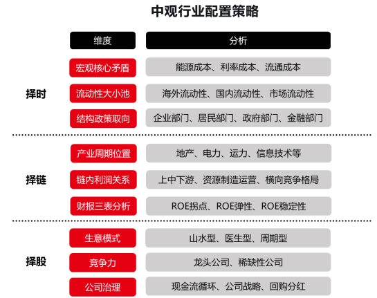 想上车又怕下跌？这类产品有望吸金-第3张图片-拉菲红酒总代理加盟批发官网