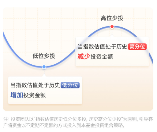 快问快答！一文了解广发指数宝-第6张图片-拉菲红酒总代理加盟批发官网