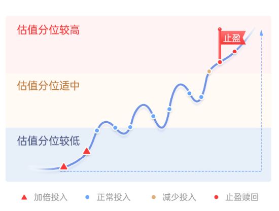 快问快答！一文了解广发指数宝-第7张图片-拉菲红酒总代理加盟批发官网