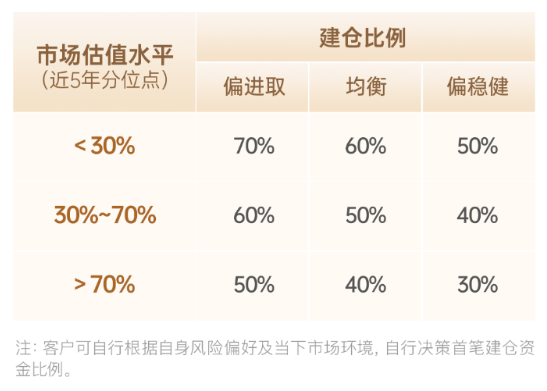 快问快答！一文了解广发指数宝-第8张图片-拉菲红酒总代理加盟批发官网