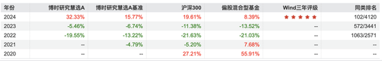 博时基金沙炜在管产品增聘基金经理，救业绩还是要离任？-第5张图片-拉菲红酒总代理加盟批发官网