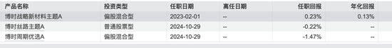 博时基金沙炜在管产品增聘基金经理，救业绩还是要离任？-第6张图片-拉菲红酒总代理加盟批发官网