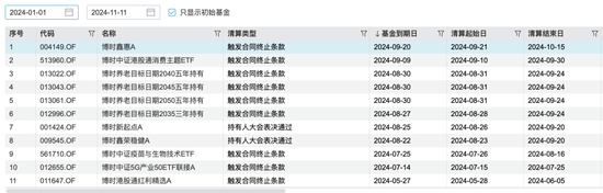 博时基金沙炜在管产品增聘基金经理，救业绩还是要离任？-第7张图片-拉菲红酒总代理加盟批发官网