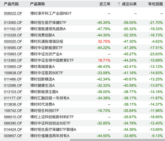 博时基金沙炜在管产品增聘基金经理，救业绩还是要离任？-第8张图片-拉菲红酒总代理加盟批发官网