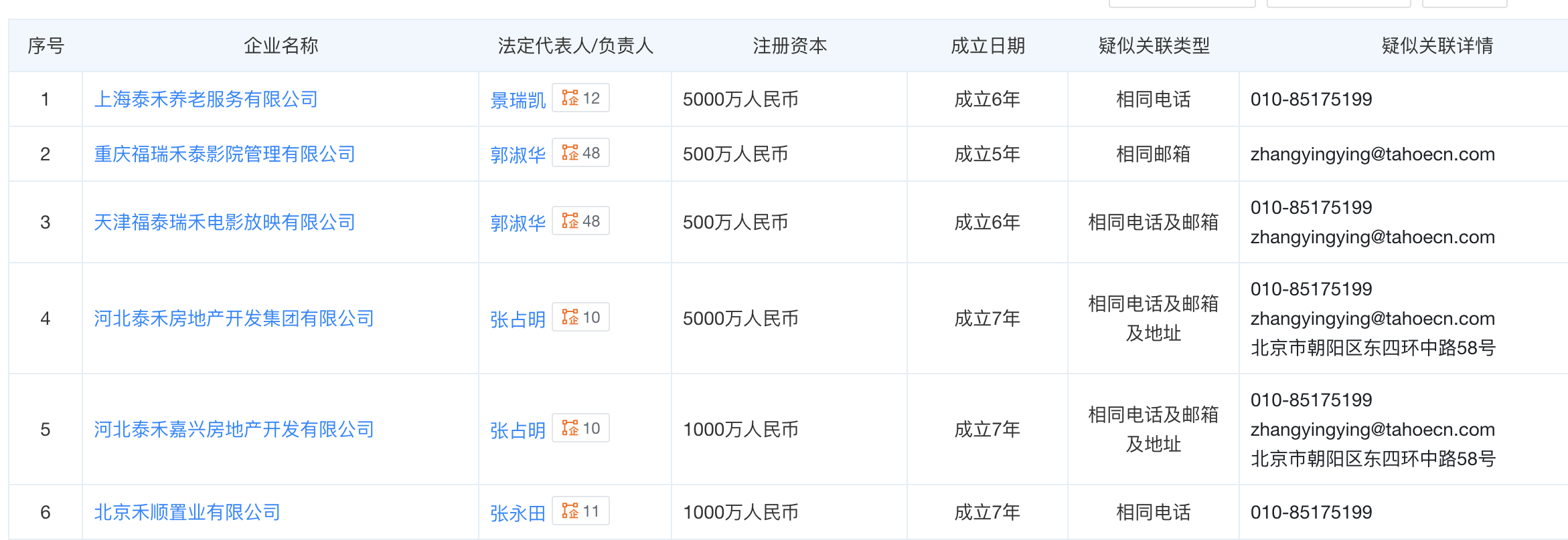 北京顺义180套枫桥别墅整体拍卖，起拍价14.11亿元，涉泰禾集团债务-第2张图片-拉菲红酒总代理加盟批发官网