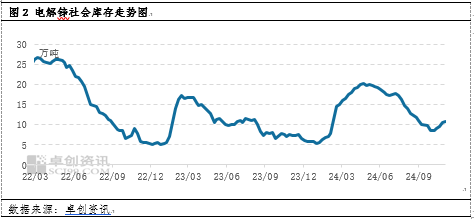 卓创资讯：10月锌价格高位震荡 11月何去何从？-第4张图片-拉菲红酒总代理加盟批发官网