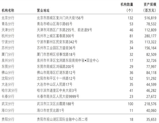 招商银行多家一级分行行长调整 前三季度员工费用降超4%-第6张图片-拉菲红酒总代理加盟批发官网