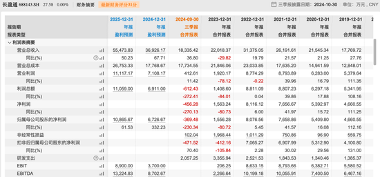 长盈通业绩“变脸”，皮亚斌弃约老东家-第1张图片-拉菲红酒总代理加盟批发官网