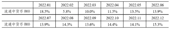 2024年10月金融统计数据报告-第1张图片-拉菲红酒总代理加盟批发官网