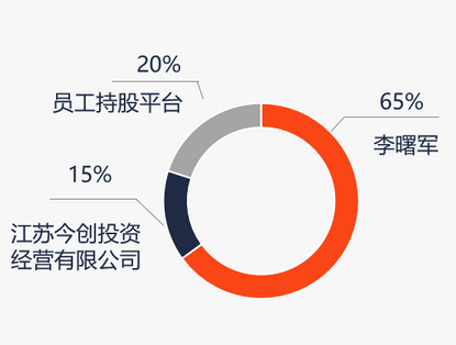 恒越基金高管变更：黄小坚结束4年4个月任期 郑继国升任总经理兼财务负责人-第2张图片-拉菲红酒总代理加盟批发官网